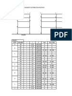 Moment distribution analysis of frame structures