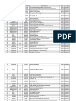 S.No Batch Semester Subject Code Subject Name: Date Session