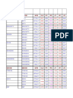 Indices Indices Date CLG FP1 FP2 LT1 HT1 LT2