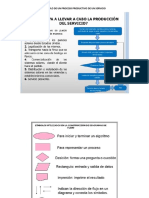 Proceso productivo de servicios