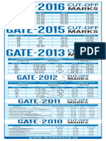 GATE_CUTOFF_36.pdf
