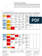 Malla Curricular Ingeniería de La Energía