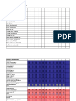 Descente des charges sur poteaux document analyzes load distribution on columns