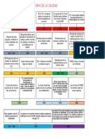 Linea de Tiempo Historia de La Calidad KELLY TEJADA - NINI POLO