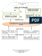 Arbol de Problema