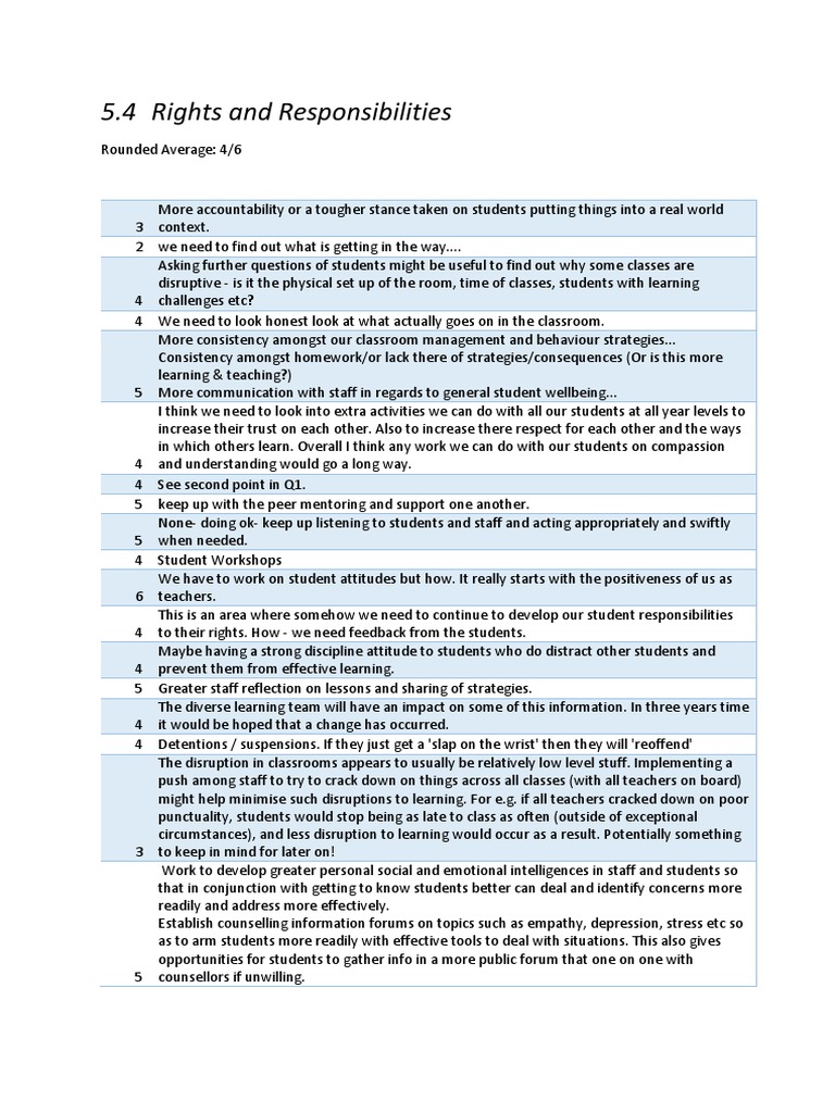 Rights and Responsibilities | PDF | Classroom Management | Teachers