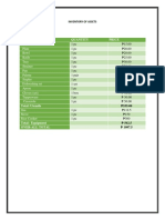 Inventory of Assets