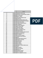 Daftar Kelompok Mahasiswa