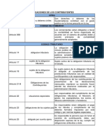 Matriz Obligaciones Tributarias Final