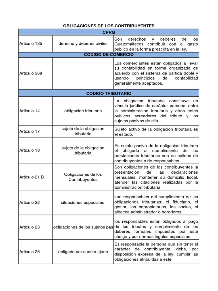 Obligaciones Tributarias en Guatemala | PDF | Impuestos | Contabilidad