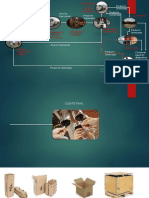 Tarea Logistica 11 de Marzo