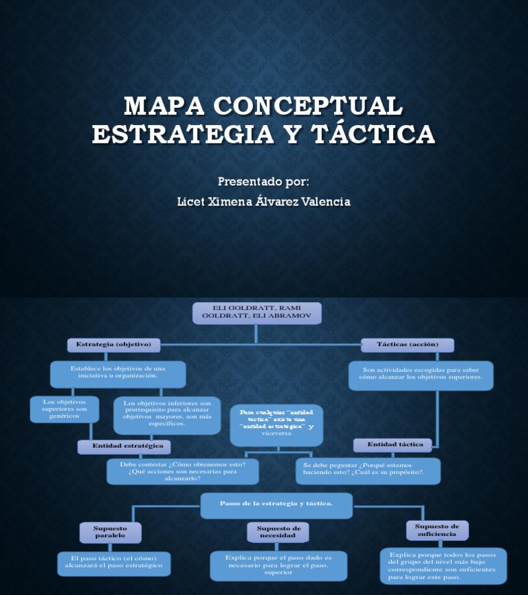 Estrategia y Tactica Mapa Conceptual | PDF | Cognición | Ciencia cognitiva