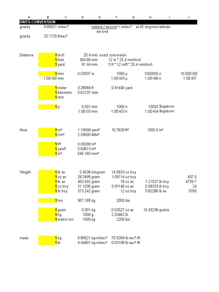 Units Conversion Reference Guide | PDF | Pound (Mass) | Grain (Unit)