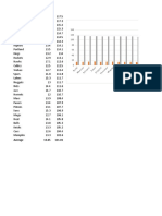 Chart Title: Average 13.65 111.01