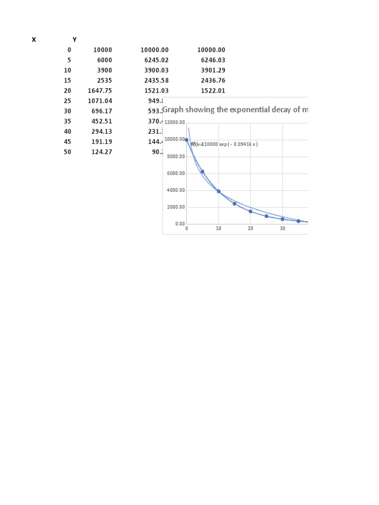 Graph Showing The Exponential Decay of My Math Grade Over Time PDF