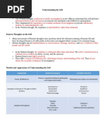 Understanding The Self