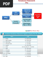 Kertas Kerja Majlis Konvokesyen Prasekolah  PDF