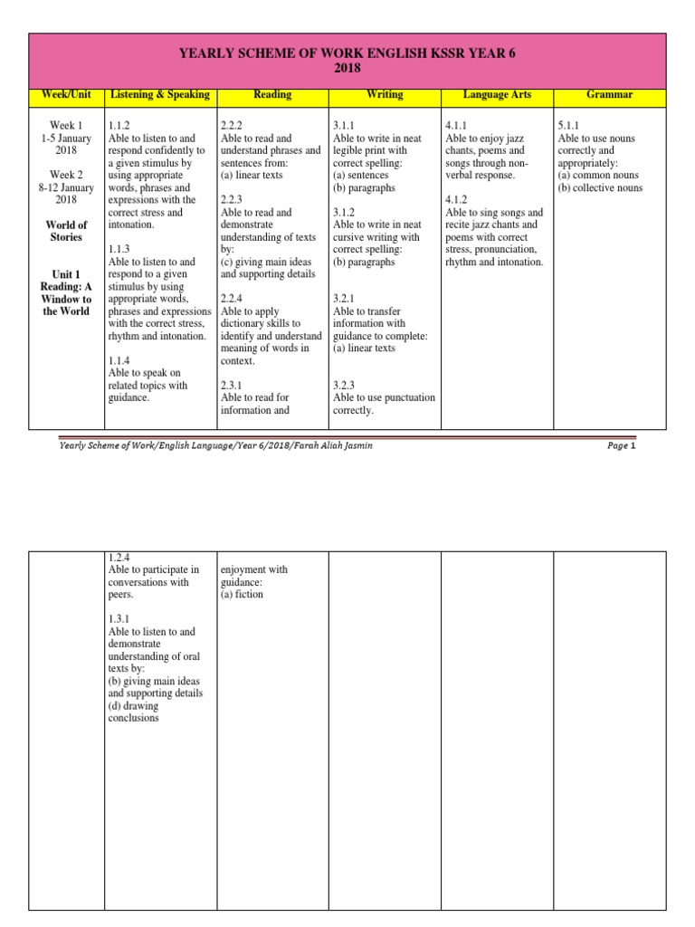 Year 6 English Language Scheme 2018 | PDF | English Language | Reading ...