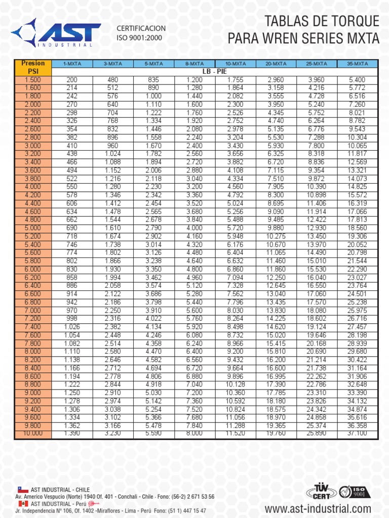tabla-de-torques-mm
