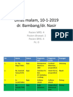 Dinas Malam, 10-1-2019 Dr. Bambang/dr. Nasir: Pasien MRS: 4 Pasien Dirawat: 2 Pasien BPJS: 4 PC: 0