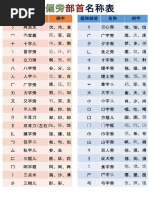 部首 Pdf