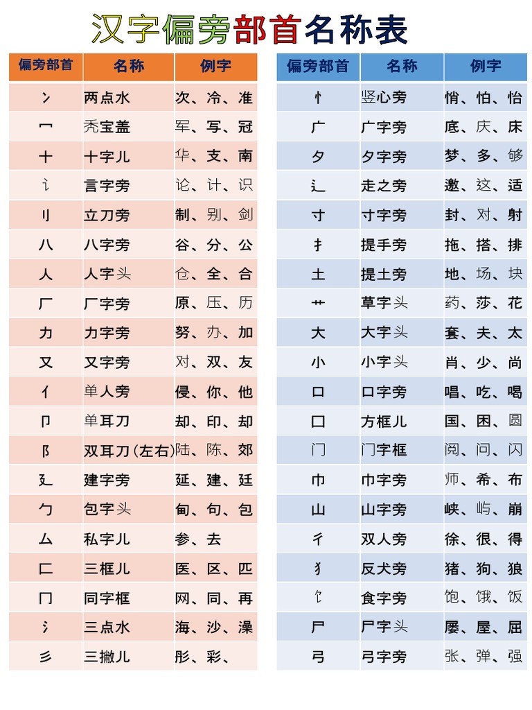 部首 Pdf