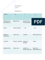 Apgar Score