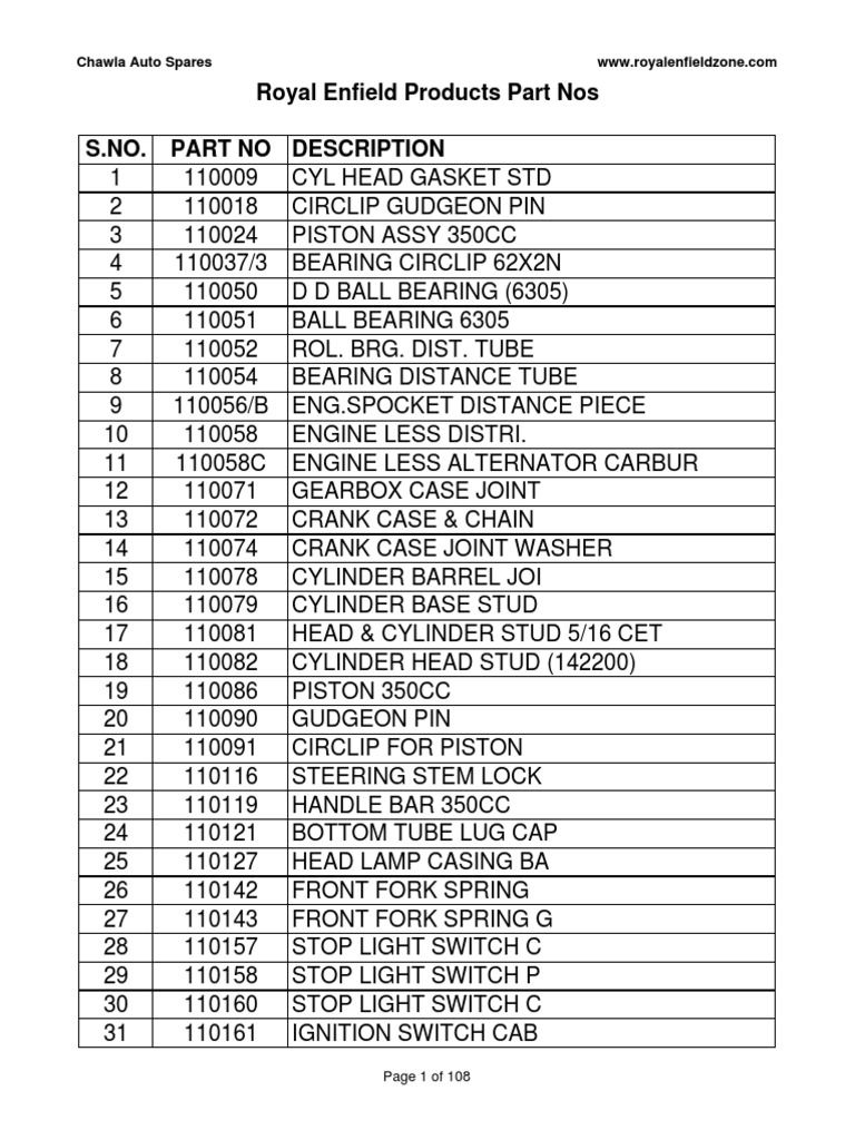 Royal Enfield Part Nos PDF | PDF | Clutch | Valve
