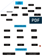 verb pattern.pdf