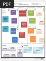 Business Model Canvas Poster-Dikonversi