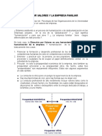 La Direccion Por Valores y La Empresa Familiar