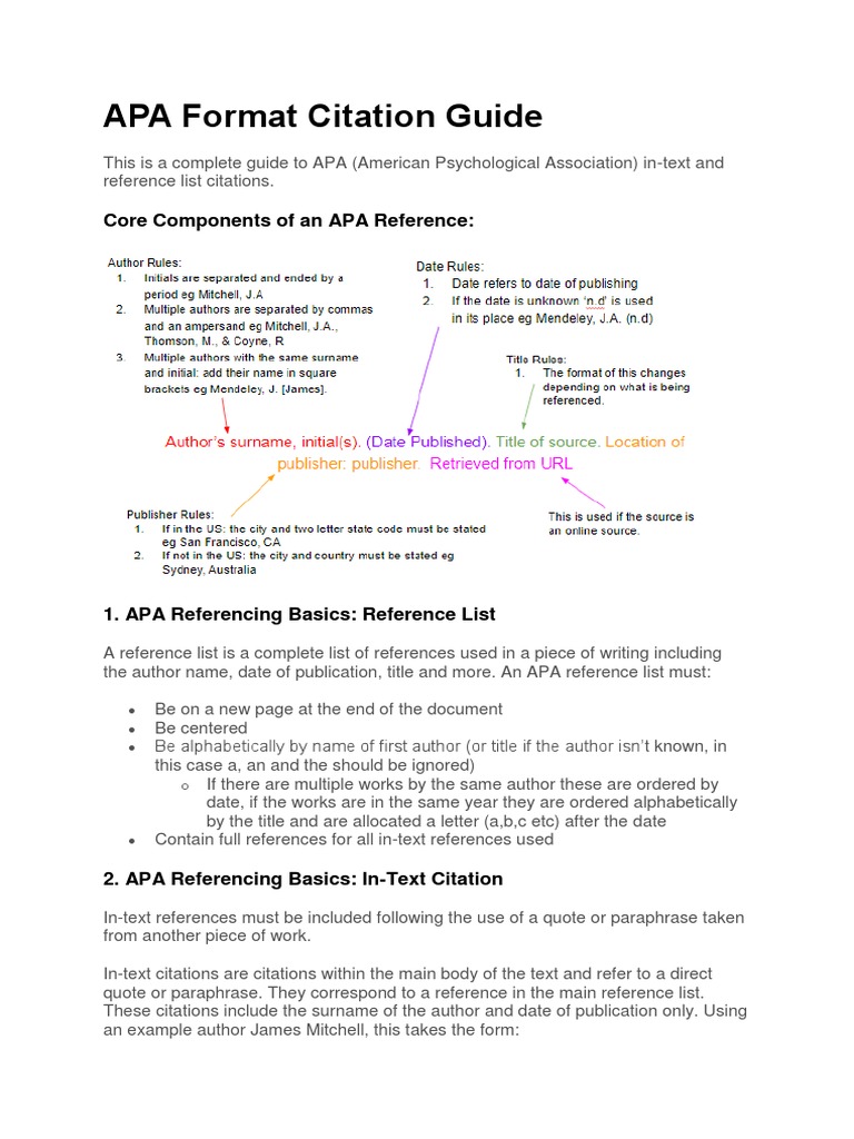 Apa Format Citation Guide Core Components Of An Apa Reference Digital Object Identifier Citation