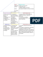 Matriz Dofa