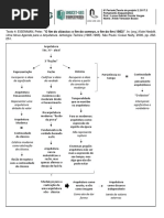 Fichamento Peter Eisenman