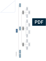 City Org Model