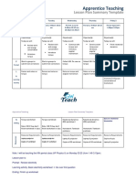 Apprentice Teaching: Lesson Plan Summary Template