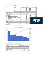 Diagrama de Pareto 45