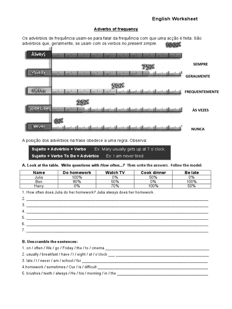 Adverbs of Frequency: English Worksheet | PDF | Syntax | Grammar