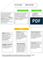 Currículum Educativo PDF