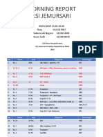 Morning Report Rsi Jemursari: 09/01/2019 15.00-19.00 Rosa 1522317087 Sukoco Adi Negoro 6120014001 Imam Fadli 6120018049