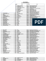 Daftar Karyawan