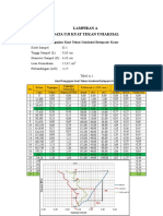 Lampiran A Data Uji Kuat Tekan Uniaksial