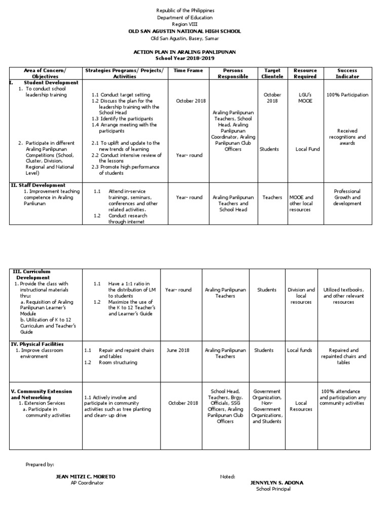 Action Plan for Araling Panlipunan 2018-2019 | PDF | Teaching | Teachers