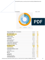 43% PGR-EJECUCION