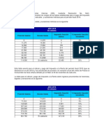 El Servicio de Rentas Internas.docx