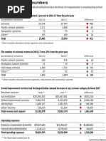 AdvancED by the numbers 