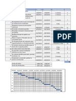 Ejemplo de Grafico de Gauntt 