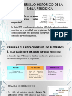 Tabla Periodica