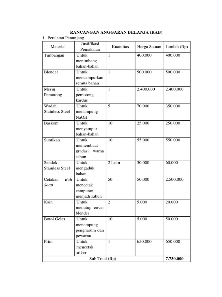 Contoh Rab PKM-K 2018 | PDF