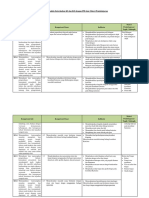 Analisis Keterkaitan KI Dan KD Dengan IPK Dan Materi Pembelajaran